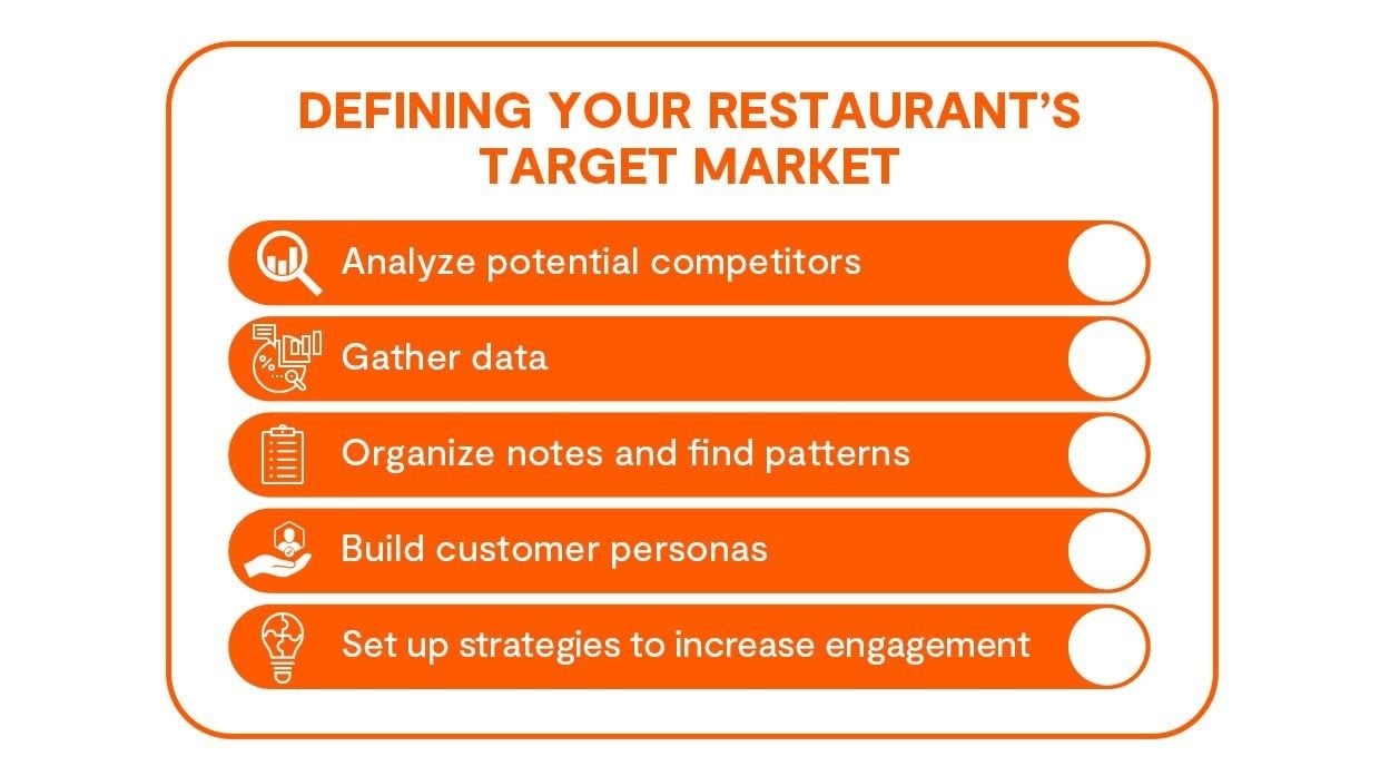 steps to define your restaurant's target market steps to define your restaurant's target market